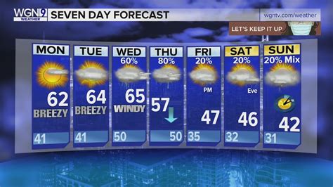 Tuesday Forecast: Temps in upper 60s, breezy and cool